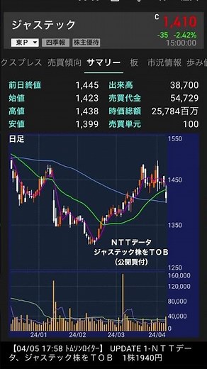 NTTデータ、ジャステック株TOB（公開買付）の詳細解説｜情報技術株式買い付け