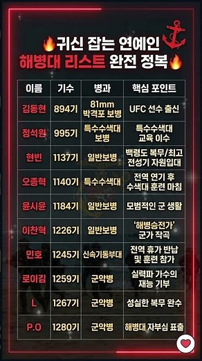 너 몇 기야?🔥 해병대 출신 연예인 기수 총정리 (현빈부터 피오까지) #숫자브리핑 #해병대