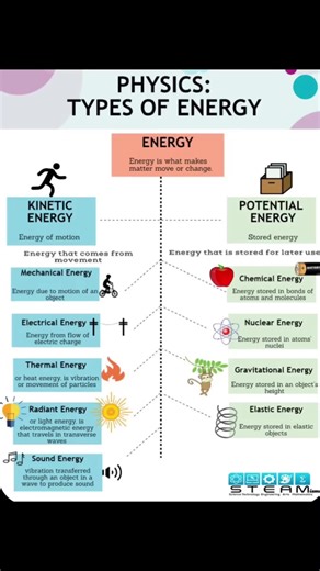 Tipos de energía en física: comprensión y ejemplos
