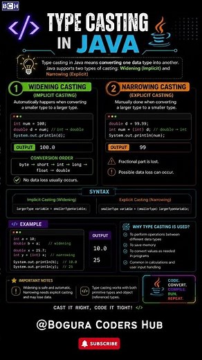 Type of Casting in Java | Java Type Casting Made Easy 🔥 | Java Type Casting Tutorial for Beginners