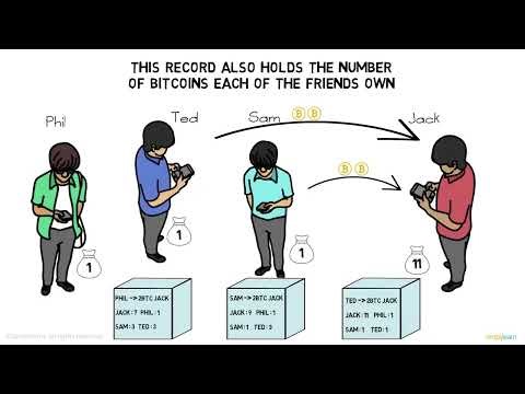 Blockchain In 7 Minutes How Blockchain Is Building Trust