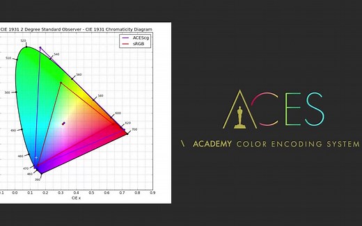 ACES and OpenColorIO Workflow with Maya, After Effects, and NUKE