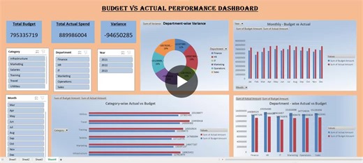 Budget vs Actual Performance Dashboard I built an end-to-end Budget vs Actual dashboard using WPS Spreadsheet (Excel concepts) to analyze financial performance and identify overspending areas… | Alexander Roy