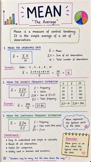 📊 Mean (Average) in Statistics | Easy Explanation ✨