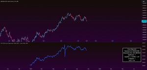 How to Convert between Futures & ETFs for CME_MINI:NQ1! by Steversteves