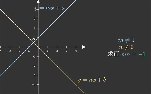 [Manim][初中]垂直的直线斜率相乘等于-1的证明