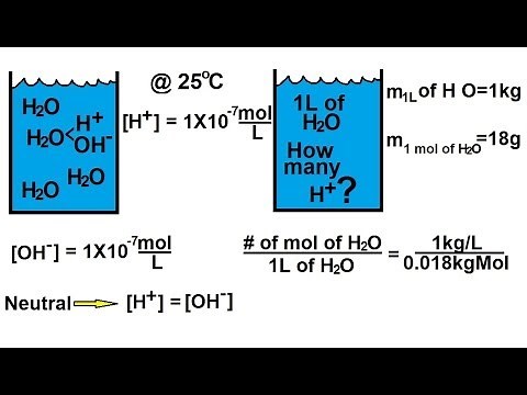 Chemistry - Acids & Bases Fundamentals (5 of 35) Why is Water a Neutral Substance?