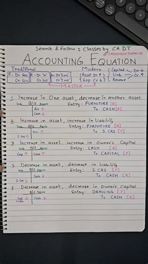 2.2K views · 12 reactions |  Master Debit & Credit with the Double...