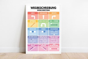 German Language, GIVING DIRECTIONS POSTER, Vocabulary Chart for Homeschool, Classroom Wall Decor, Educational Poster, Digital Download - Etsy