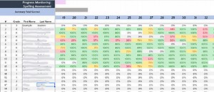 UFLI Progress Monitoring All Lessons 1-128 includes Fluency and Placement Test