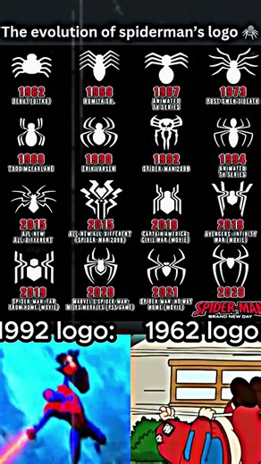 The evolution of Spider-Man’s logo from 1962 to 2026! 🕷️ Which logo is your favorite? 👀#shorts