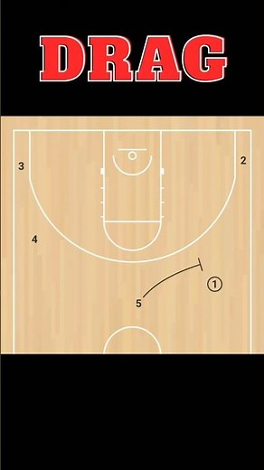 Drag Screen | Basic Basketball Actions #Basketball #Offense #Scoring