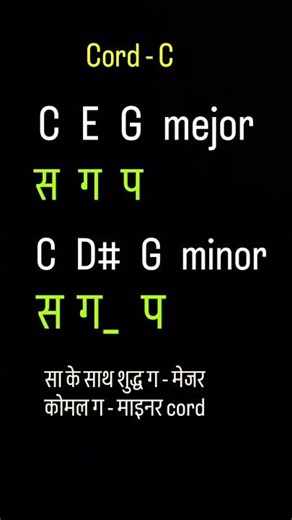 C#, D#, F# Major & Minor Chords in 30 Seconds, shorts