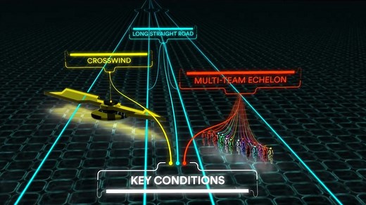 L'art de la bordure en cyclisme