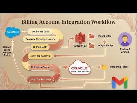 Streamlining Workato Recipe Creation with Cursor and Markdown Skill