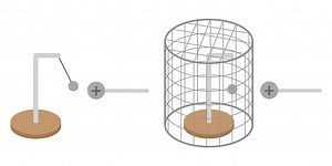 Sequence images of the Faraday's Cage Experiment isolated on white...