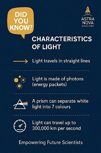 Light Ki Characteristics ✨ | Physics Explained | Science Facts | Astra Nova Coaching