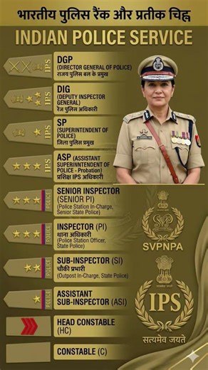 Indian Police Ranks Explained! 👮‍♂️🇮🇳 #PoliceRanks