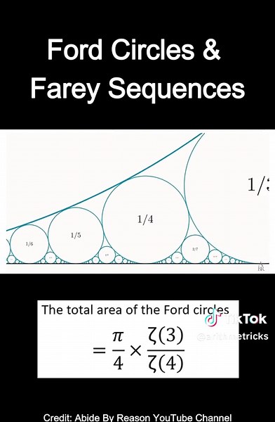 #math #maths #arithmetricks #hiddensecrets #numbers #magic #curiosity #patterns #beauty #elegance #pattern #wow