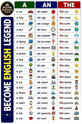 Articles A An &The | Articles more examples l Articles in English grammar 📚✅