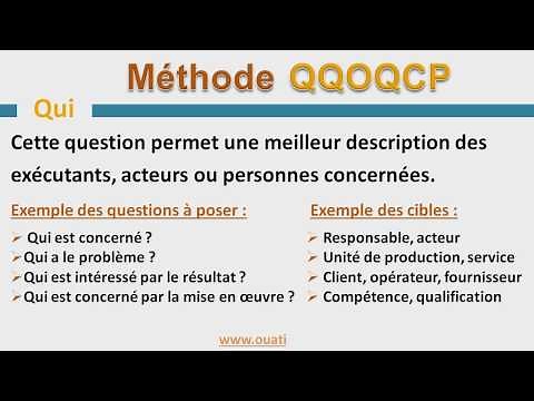 Méthode QQOQCP - Résolution des problèmes