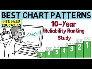 The Best Chart Patterns To Trade (Reliability Study)