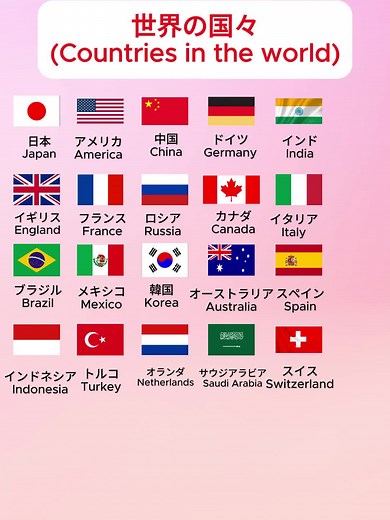 世界の国々を学ぼう