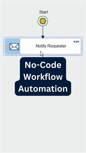 No Code Workflow Automation — Automate Processes Without Coding