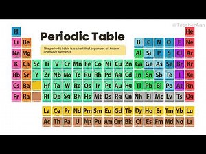 GRADE 8 Periods and Groups in the Periodic Table of Elements | Tagalog English