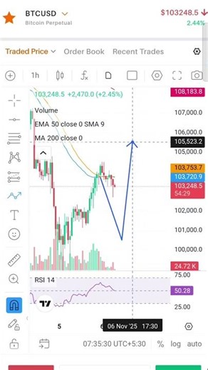 "Bitcoin Rebounds from $100K Support! 🚀 | BTC Price Analysis Today"