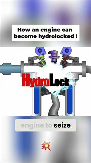 How does an engine become hydrolocked?