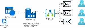 Sending Different Attachments to Different Emails by Using Azure Data Factory and Logic APP