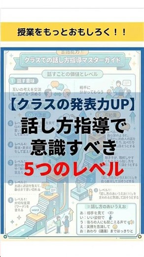 ✅【言語能力1/4】話し方指導#小学校教員 #教育 #話す力#授業づくり #授業