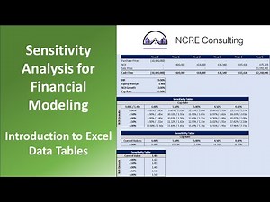 Sensitivity Analysis for Financial Modeling
