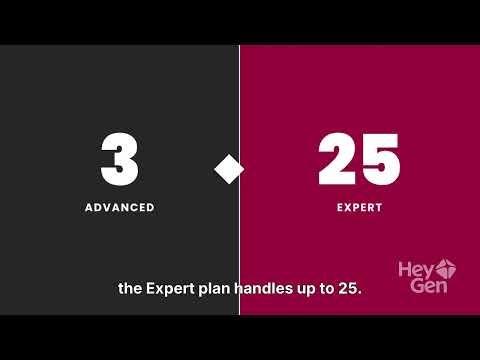 Elementor Pro Pricing Overview 2026. New Price Elementor Pro WordPress. Create any websites