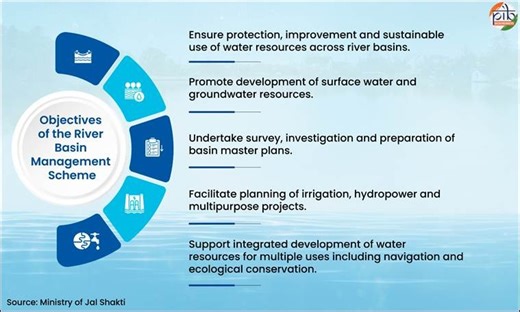 The River Basin Management Scheme: Strengthening Water Governance