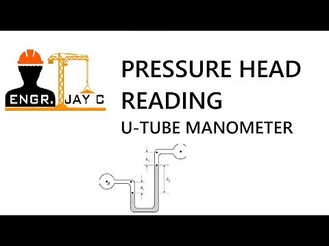 Fluid Mechanics | Measuring Hydrostatic Pressure using U-tube Manometer