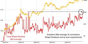 Bitcoin's 2026 Data-Driven Outlook