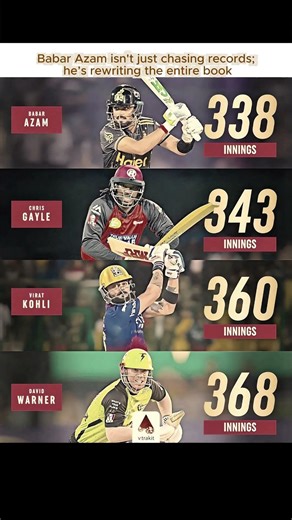 Babar Azam Breaks World Record! Fastest to 12,000 T20 Runs 👑