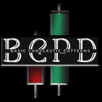 Basic Candlestick Patterns Dashboard | Buy Trading Indicator for MetaTrader 4