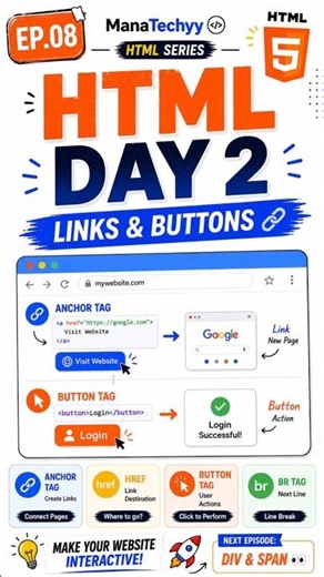 HTML Day 2 🔗 | Anchor Tag, href & Button Tag Explained for Beginners#html #webdevelopment #trending