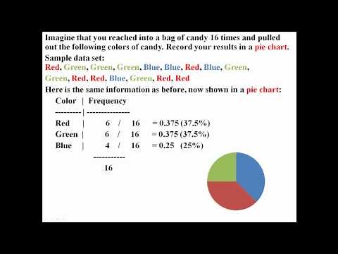Bar Graphs and Pie Charts