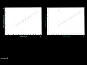 Econometrics: Population Regression Equations and Error Term
