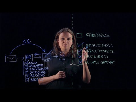 Barracuda Lightboard | Total Email Protection