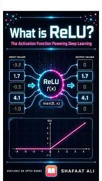 What is ReLU?