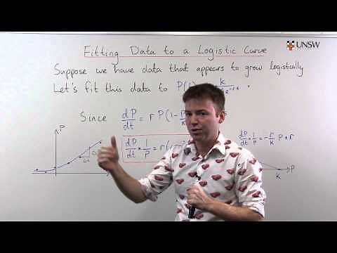 Modelling Population Growth