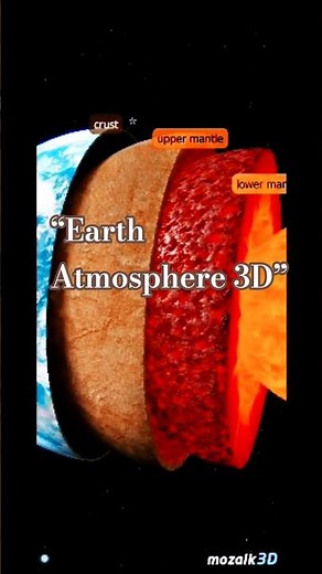 3D Visual of Atmospheric Layers | Physics by Stigma Teacher#shorts