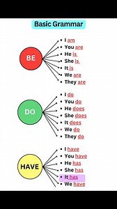 867K views · 10K reactions | Basic English Grammar | Sophai Creator Share | Facebook