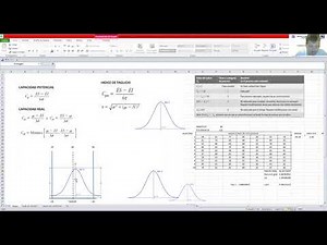 Indicadores Cp, Cpk y Cpm