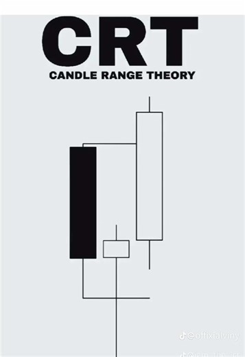 Understanding CRT and Candlerange Theory in Forex